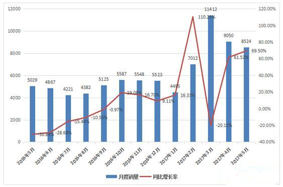 ***近一年来装载机月度销量情况